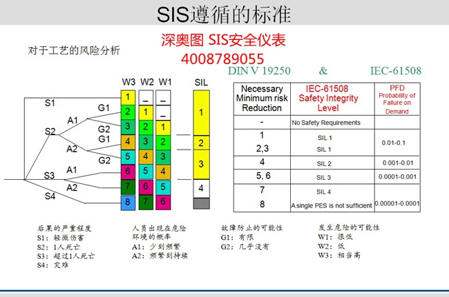 ESD緊急停車控制系統(tǒng)（英文簡(jiǎn)稱ESD）定義、構(gòu)成及價(jià)值
