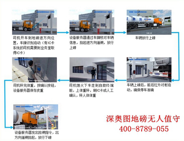 企業(yè)實(shí)施安裝無人值守后能實(shí)現(xiàn)哪些改變？