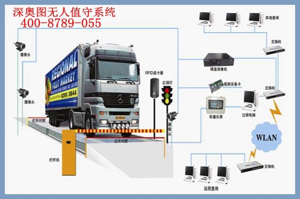 企業(yè)實(shí)施安裝無人值守后能實(shí)現(xiàn)哪些改變？