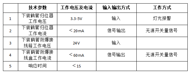 鶴管是什么？鶴管(液體裝卸臂)主要組成部分及配件